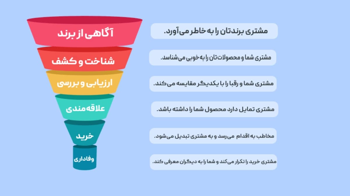 راه کارهای جذب مشتری در مغازه