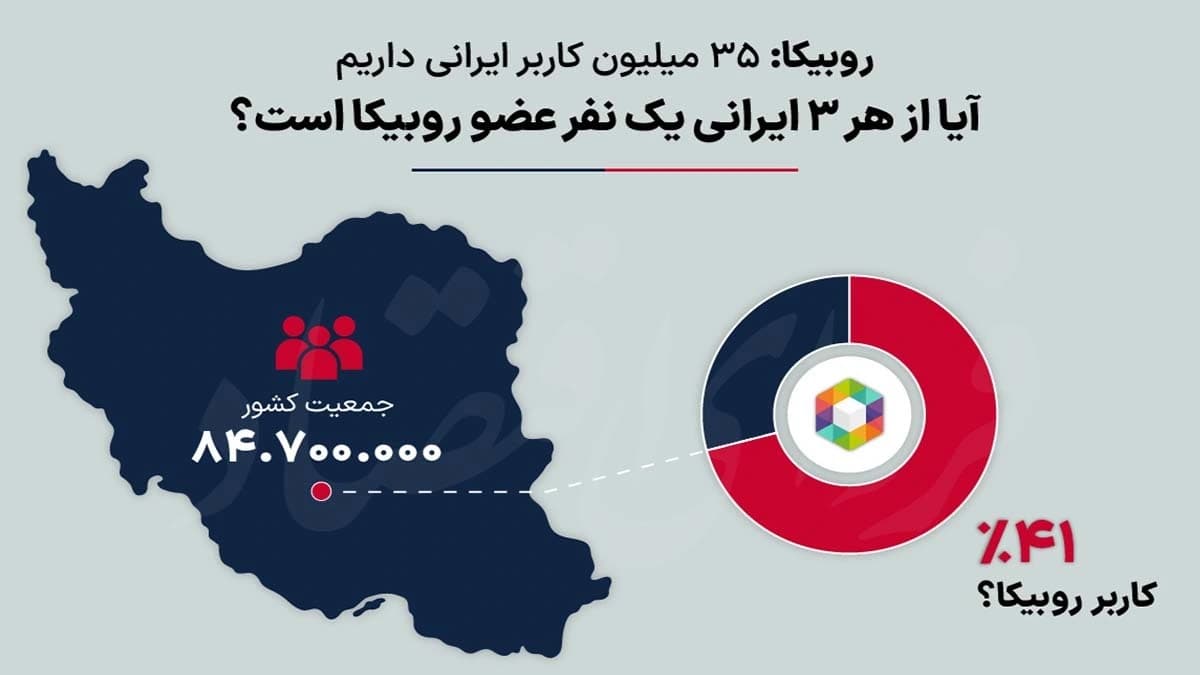 سیستم کسب درآمد از روبیکا