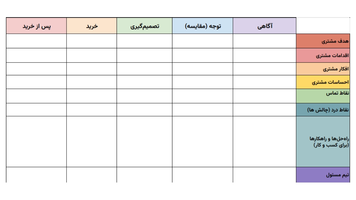 نمونه نقشه سفر مشتری