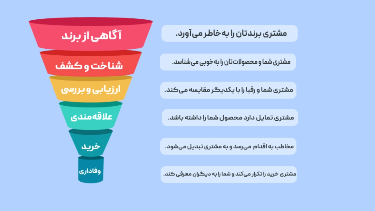راه کارهای جذب مشتری در مغازه