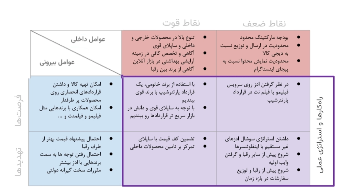نمونه ماتریس سوات
