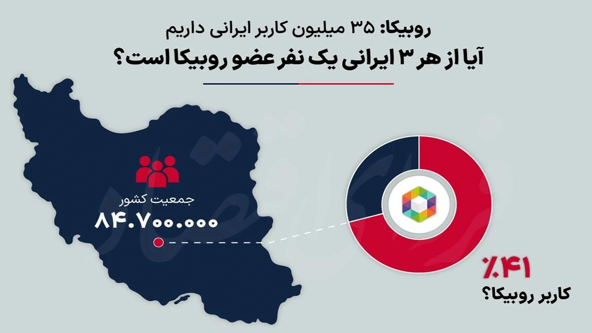 سیستم کسب درآمد از روبیکا